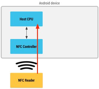 best android nfc card reader|host based card emulation android.